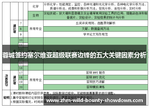 蓉城签约塞尔维亚超级联赛边锋的五大关键因素分析