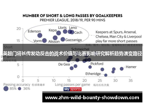 英超门将长传发动反击的战术价值与比赛影响研究解析趋势演变路径