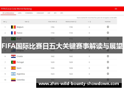 FIFA国际比赛日五大关键赛事解读与展望