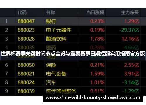 世界杯赛季关键时间节点全览与重要赛事日期提醒实用指南官方版