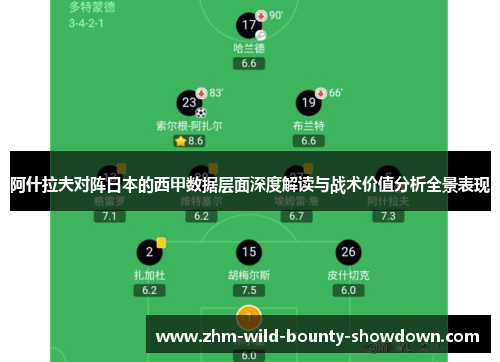 阿什拉夫对阵日本的西甲数据层面深度解读与战术价值分析全景表现
